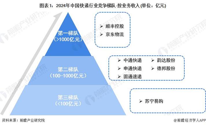 我国物流市场规模有望连续九年居全球第一