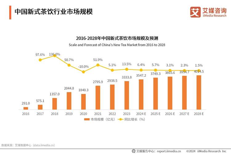 中国新茶饮加速出海