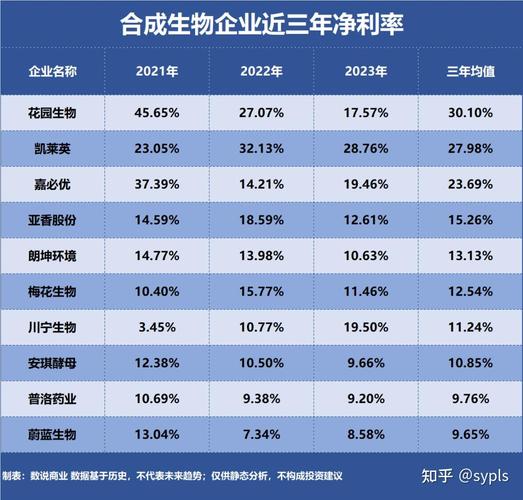 大业股份：产品毛利率较低 公司盈利能力相对有限