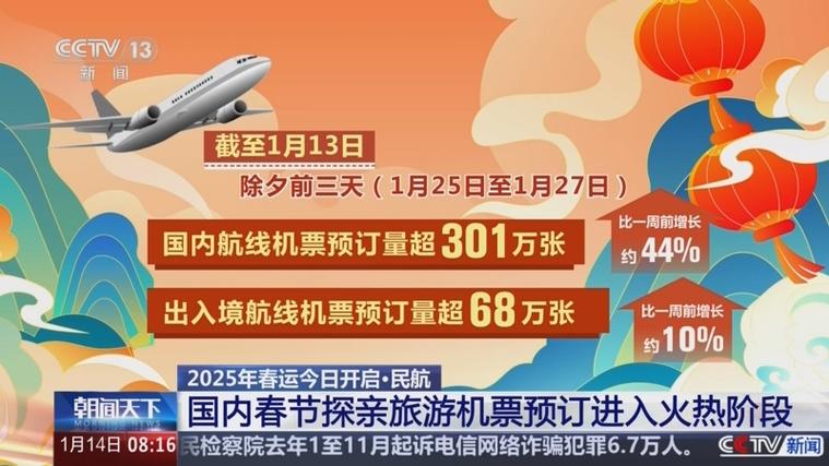 民航局：今年民航春运旅客运输量预计将突破9000万人次 有望再创历史新高