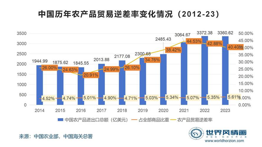 我国农作物种业市场规模去年首次突破1500亿元