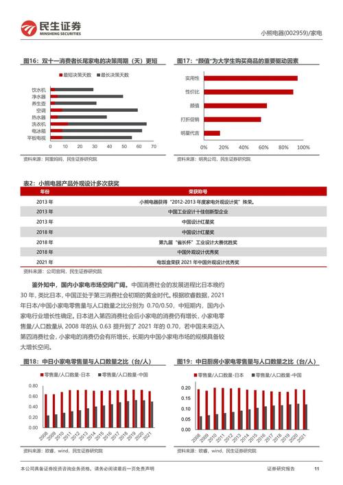 家电企业确定性的市场机会在增加