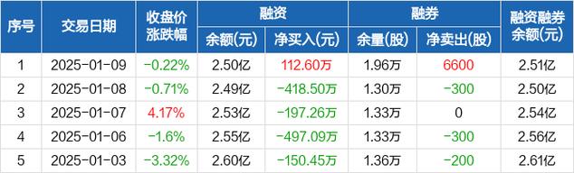 广立微28万股限制性股票将于3月3日上市流通