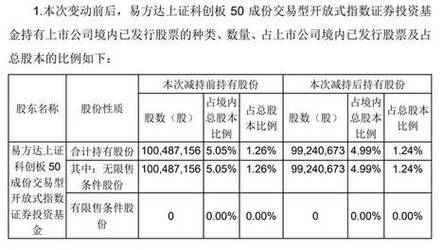 奥特迅股东户数增加131户，户均持股9.21万元