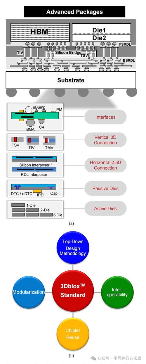 台积电2nm、Intel 18A 首次工艺对决