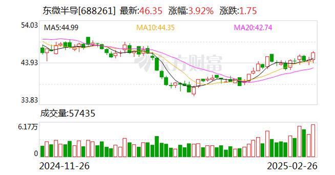 德龙激光2024年业绩快报：归母净利润亏损3430万元 同比降187.84%