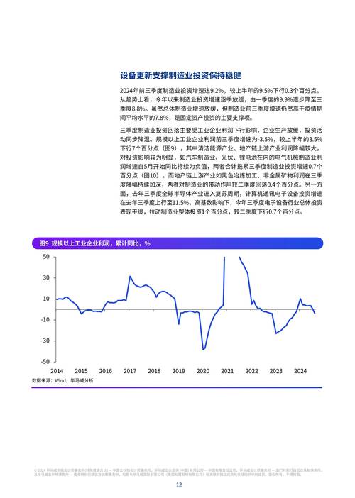 增值税发票数据折射我国2024年四季度经济运行六大亮点