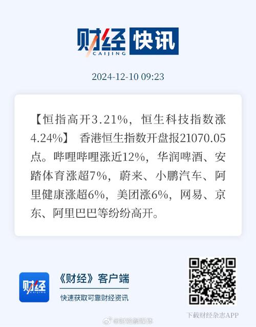 快讯：恒指低开0.02% 科指涨0.17%小鹏汽车涨超7%