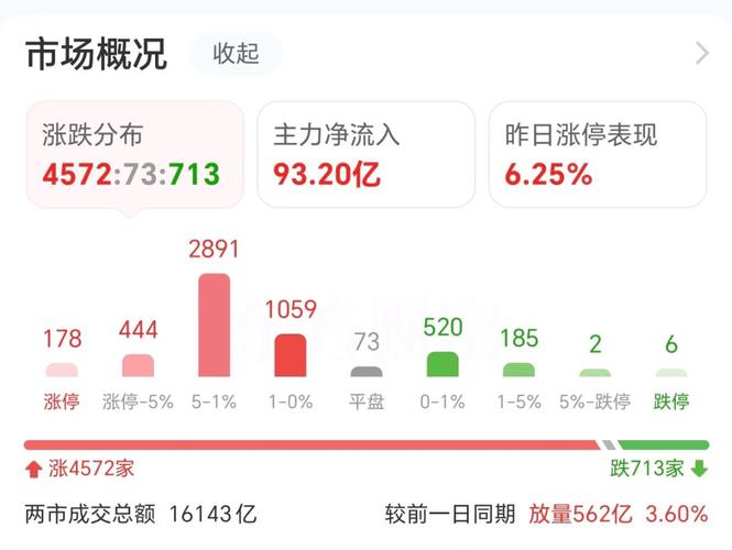 “果链”龙头大消息，控股股东拟最高增持10亿元！近30万股民嗨翻