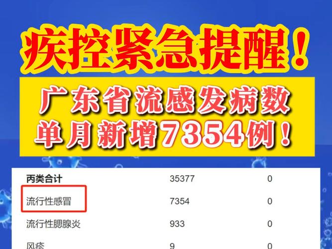 广东疾控：广东流感进入高发季