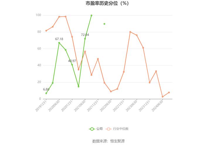 安恒信息2024年度业绩快报：归母净利润亏损约1.81亿元