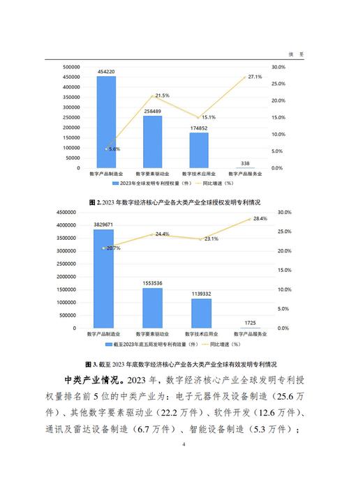 我国数字经济核心产业企业总量突破450万家