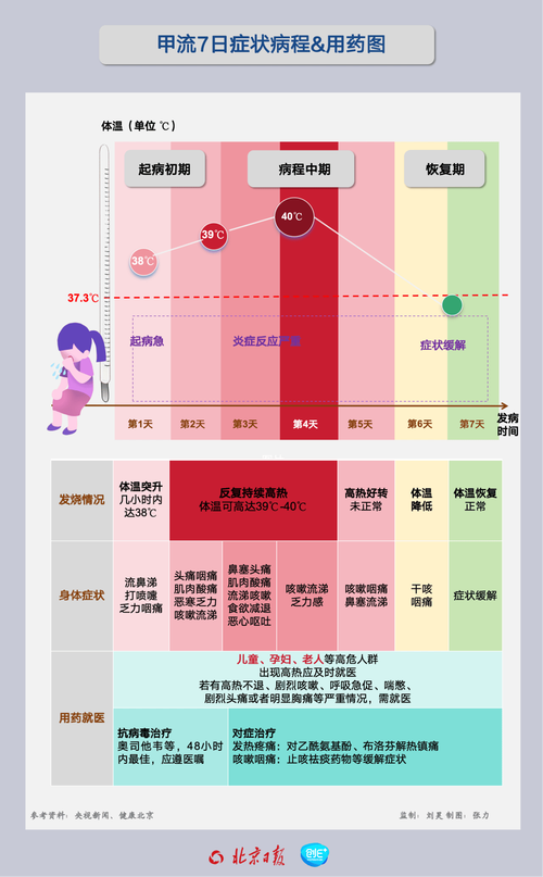 多种呼吸道传染病交替叠加流行 国家疾控局释疑