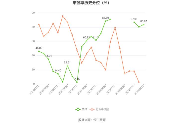 天奈科技：2024年归母净利润同比下降14.76%