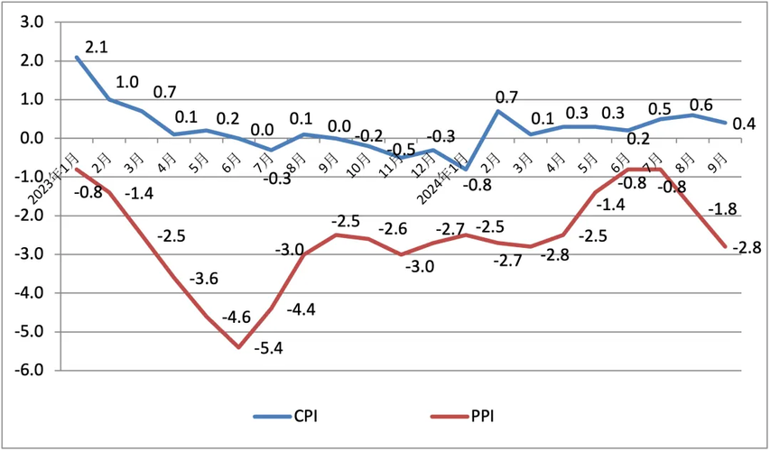 国家统计局：2025年CPI有望温和回升