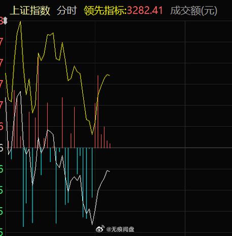 A股三大股指集体高开