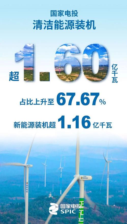 国家能源局：2025年新增新能源发电装机规模2亿千瓦以上