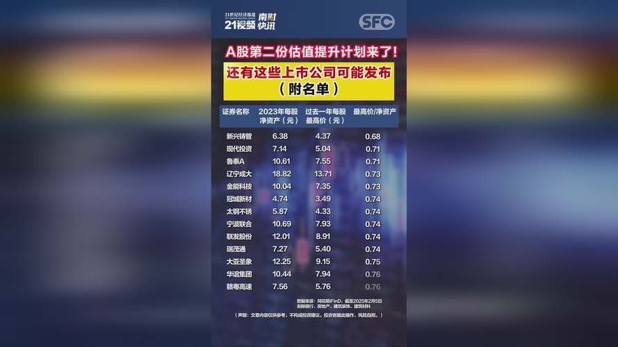 多家上市公司发布估值提升计划 打响股价“保卫战”