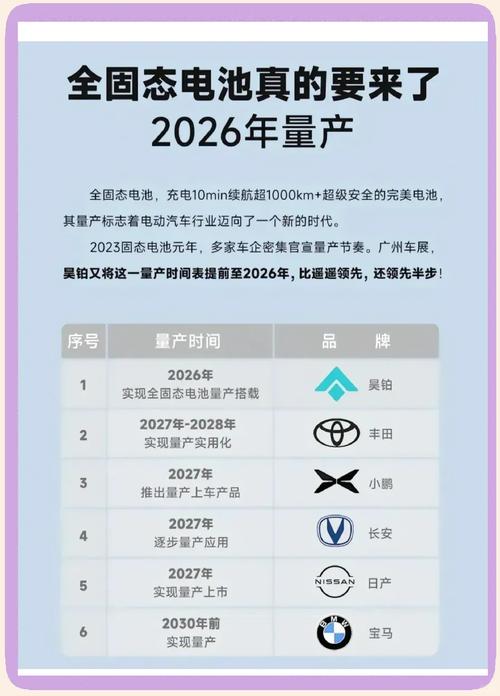 全固态电池预计2027年开始装车，智能汽车ETF易方达（516590）、汽车零部件ETF（159565）等受关注