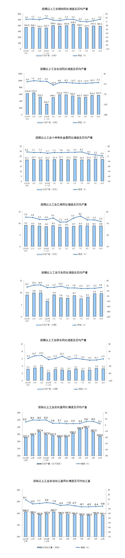 国家统计局：11月份规模以上工业增加值增长5.4% 