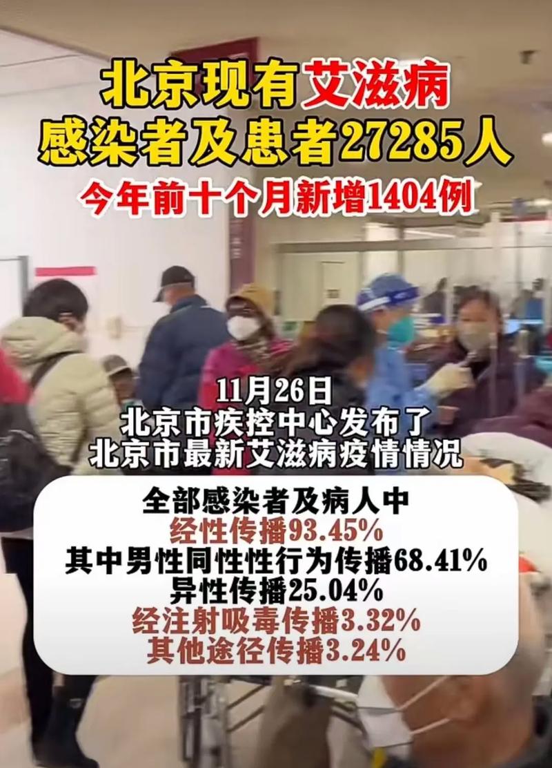 前10月新增现住北京市艾滋病病毒感染者及病人数同比降21%。_1