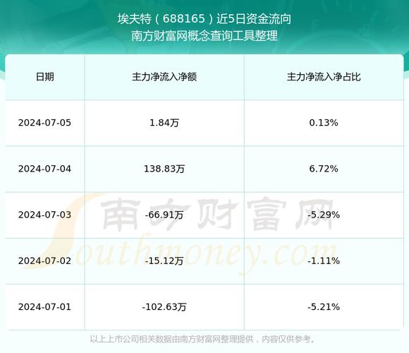 埃夫特预计2024年度计提减值准备4699万元