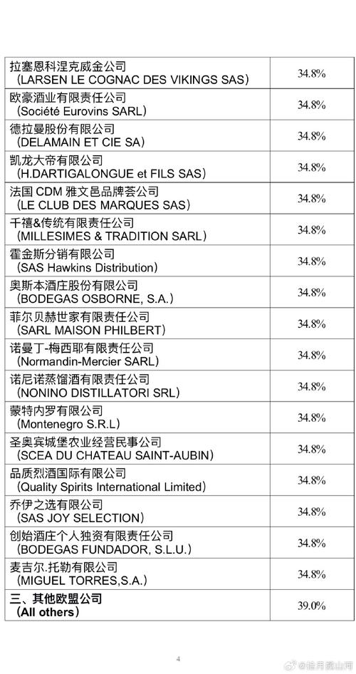 商务部回应延长原产欧盟进口白兰地反倾销调查期限