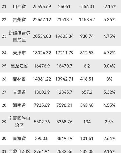 2024年新疆地区生产总值突破2万亿元