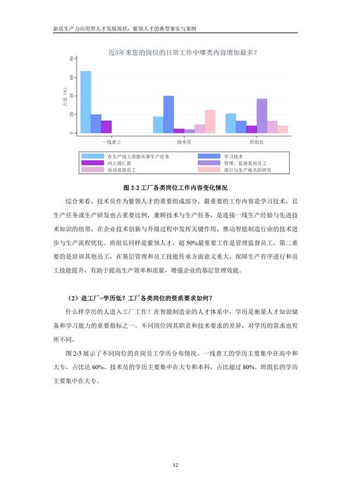 人民大学报告：未来十年“紫领”人才需求将超过3100万人