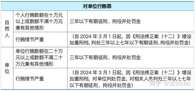 严惩行贿！半年立案1.2万人，高发区是→