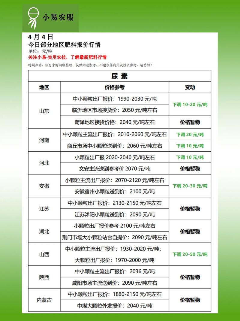 12月4日“农产品批发价格200指数”比昨天上升0.64个点