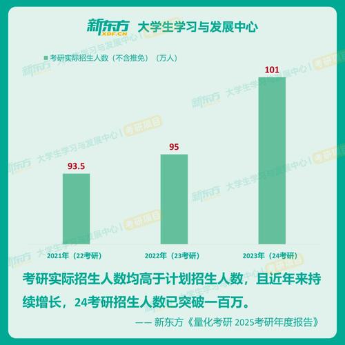 2025年考研开考 全国388万考生报名