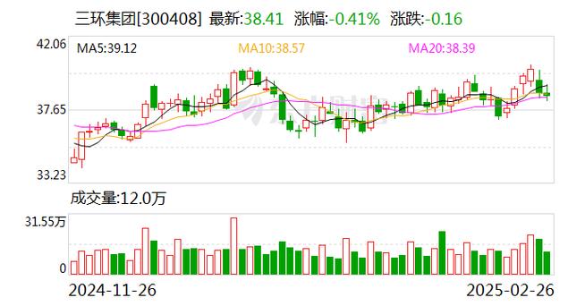 三环集团：2024年度净利润增长38.78%