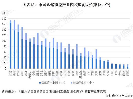 11月中国仓储指数重回扩张区间 行业运行向好