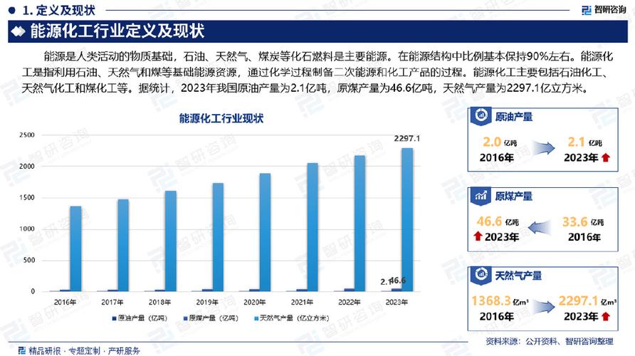 中国部署2025年能源工作：全面增强供应保障能力_1