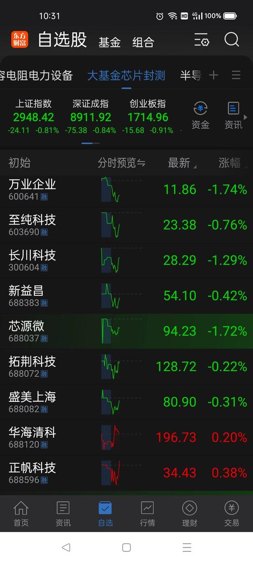 东方材料2月27日盘中跌幅达5%