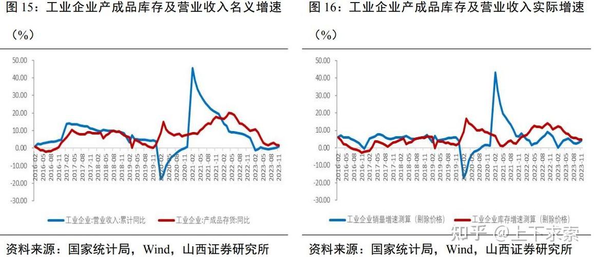 2024年我国工业经济运行稳中有进 “稳定器”“压舱石”作用显著