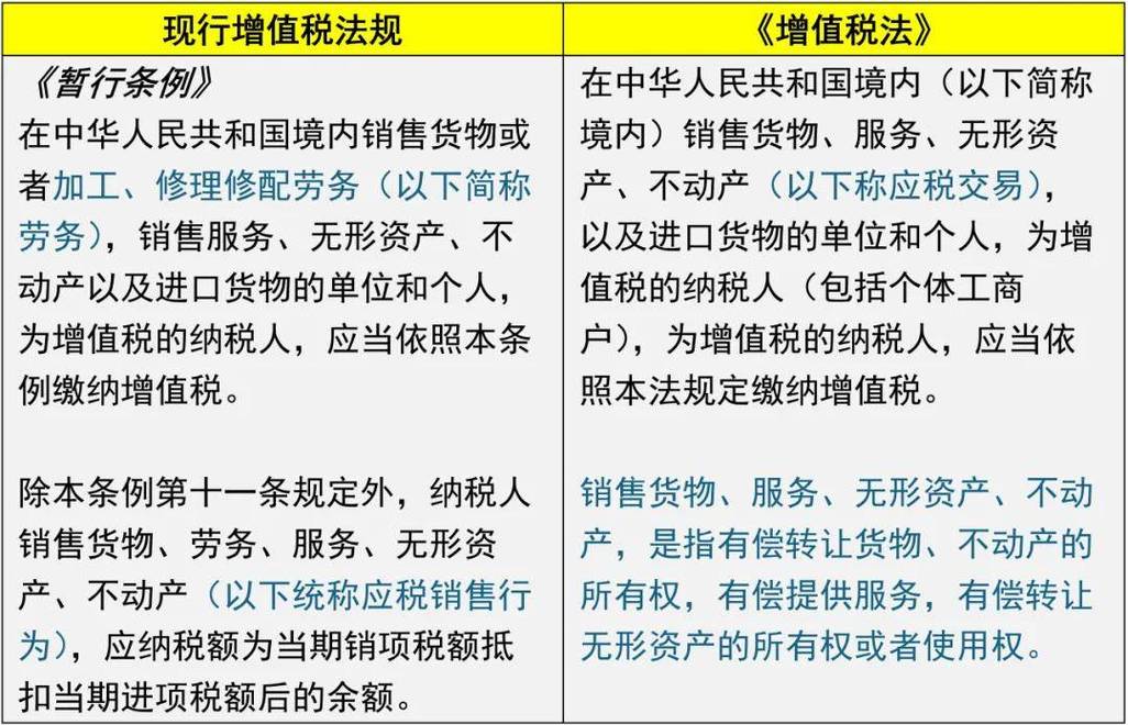 中国为第一大税种增值税立专门法律