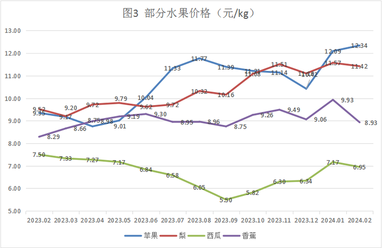 1月7日：“农产品批发价格200指数”比昨天上升0.04个点