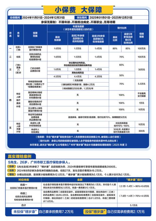 “穗岁康”试点近4年来赔付金额累计超20亿元