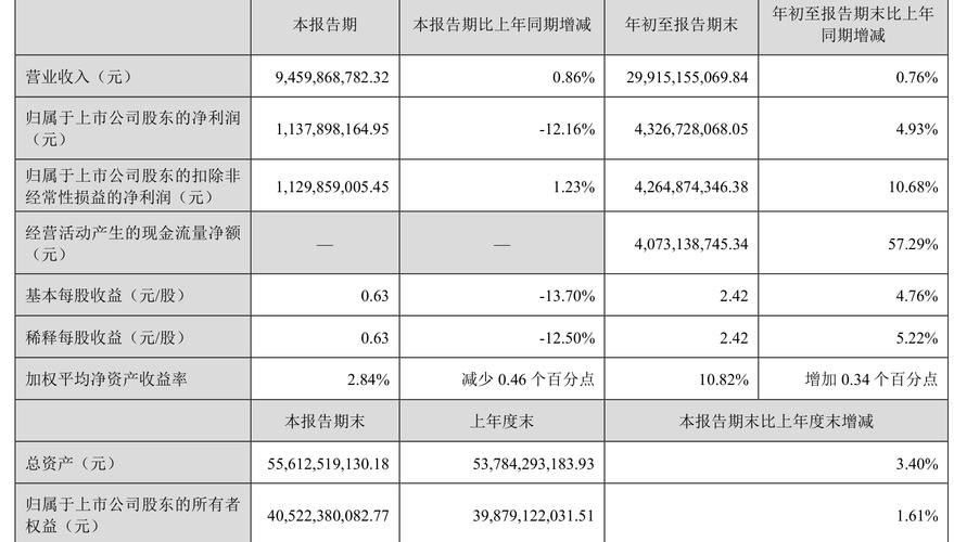 业绩快报：倍轻松2024年净利润943.43万 同比扭亏为盈