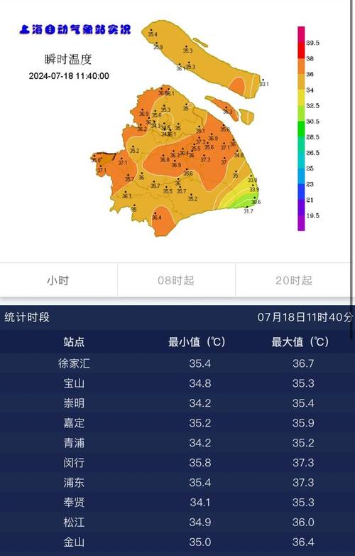 上海天气暖阳助阵 温度直冲20℃