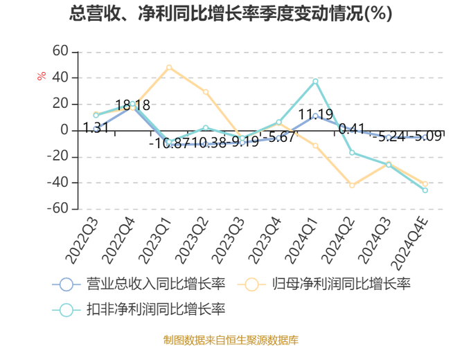 V观财报｜伟星新材：2024年净利润同比下降33.36%