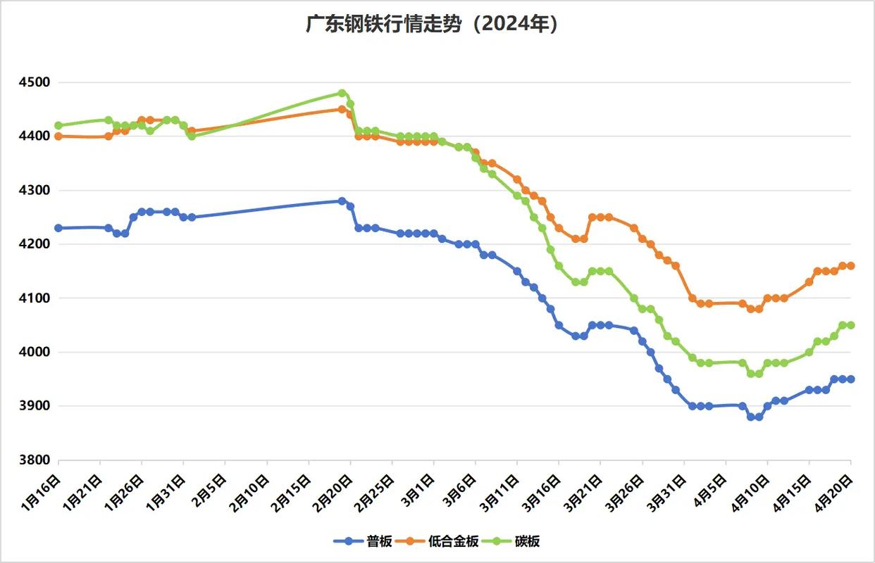 2024年中国钢铁产品结构调整仍在持续    制造业用钢占比升至50%