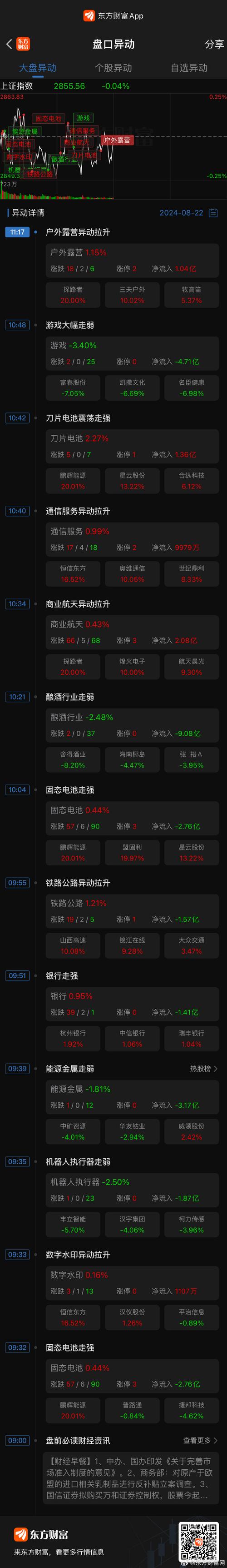 2月27日空间站概念板块跌幅达3%