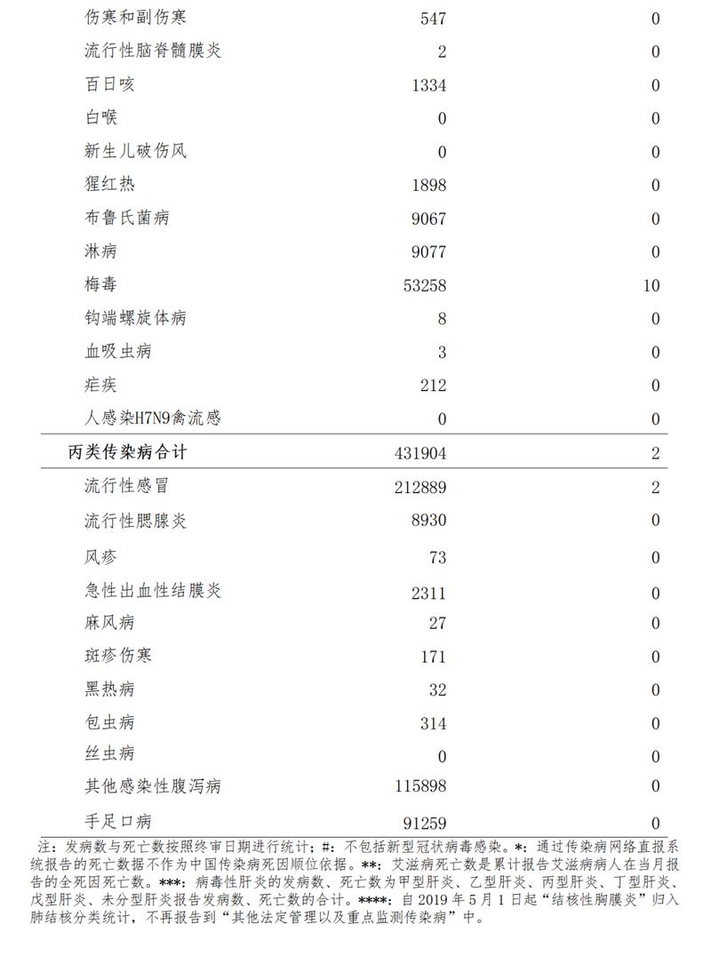 世卫组织：也门报告近25万例疑似霍乱病例