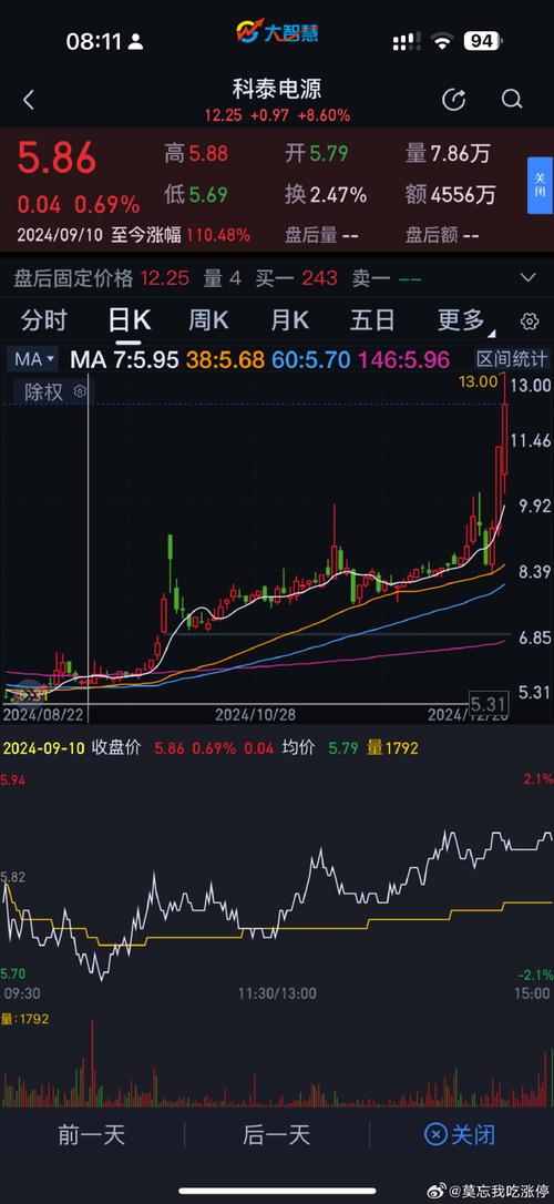 2月25日科泰电源（300153）龙虎榜数据