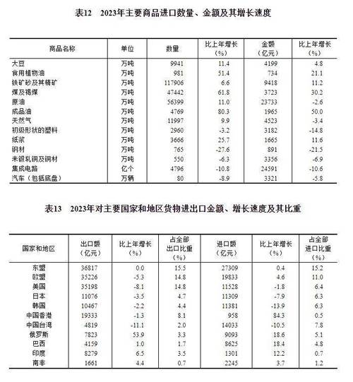 前11个月海南对共建“一带一路”国家进出口额同比增长超四成_1