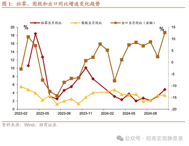 （经济观察）前瞻2025：多项指标向好 折射中国经济积极趋势