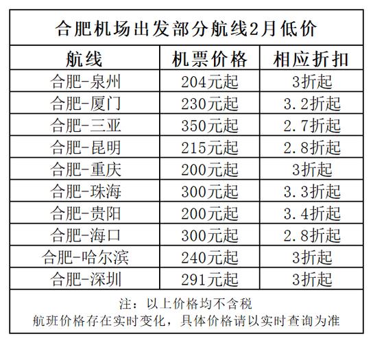 最低1.9折！滑雪航线航班上新加密，机票价格降了